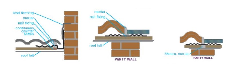 Harcon Joining Gutter Installation Guide